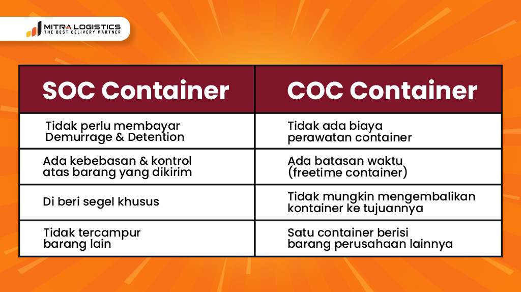 Apa itu Soc dan perbedaan Container Soc & Coc